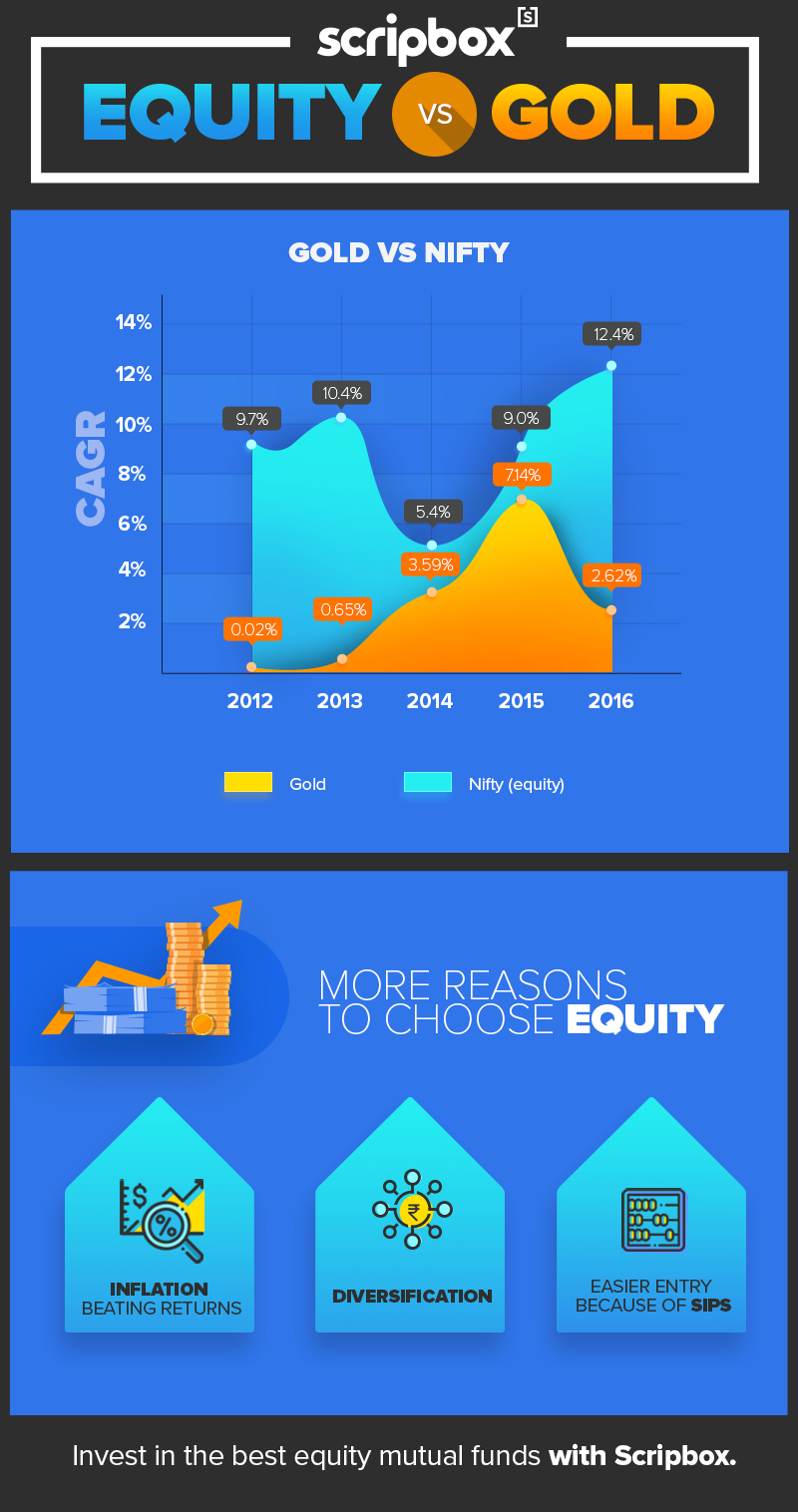 Equity VS Gold Which Is The Better Investment Scripbox